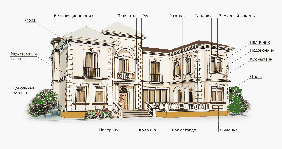 Архитектурные элементы